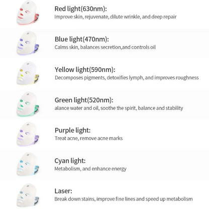 [Mother's Day Special Price] HaloLady™ 7-colors LED Facial Mask (FC/ROHS Certified Merchants)