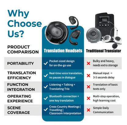 🔥AI Translation Wireless OWS Bluetooth 5.4 Earphones